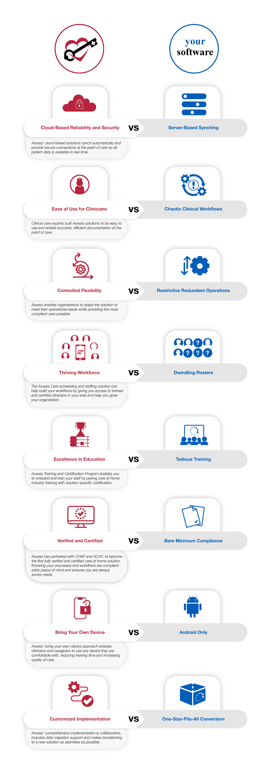 Axxess vs Your Software